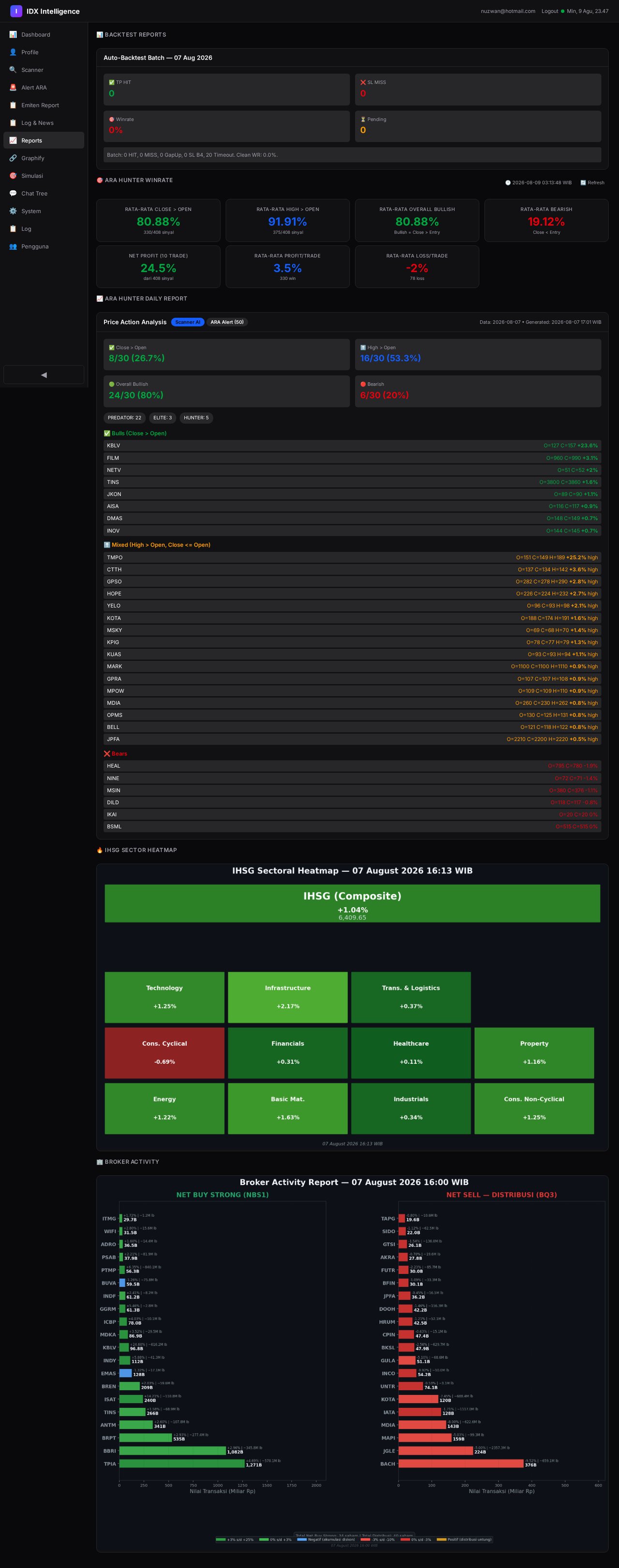 Performance Evaluation